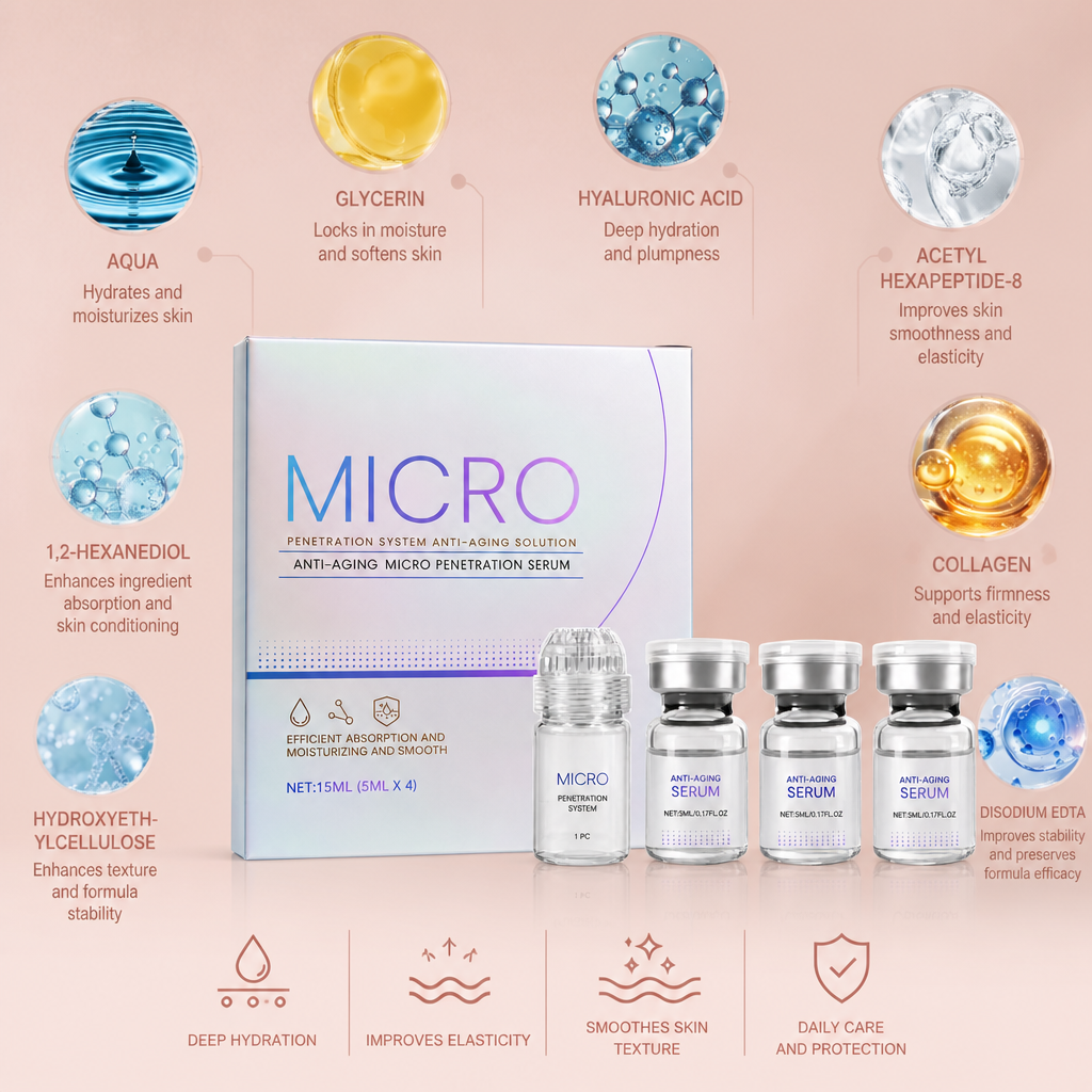 Micro Needling Serum Kit – Hydrates & Smooths for Radiant-Looking Skin