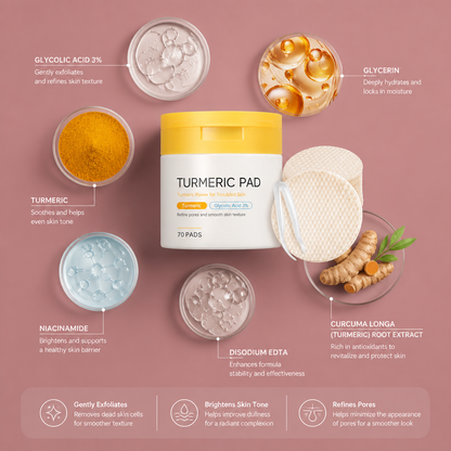 Turmeric & Glycolic Acid Facial Pads – Gently Exfoliate for Radiant Skin